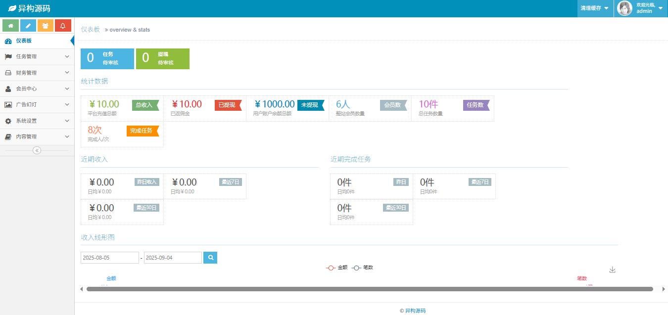 H5多任务接单悬赏系统后台管理界面