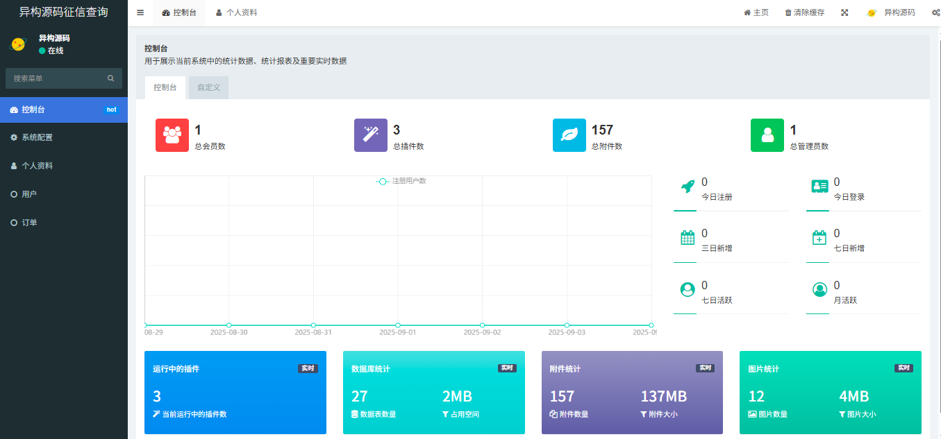 系统整体功能概览图