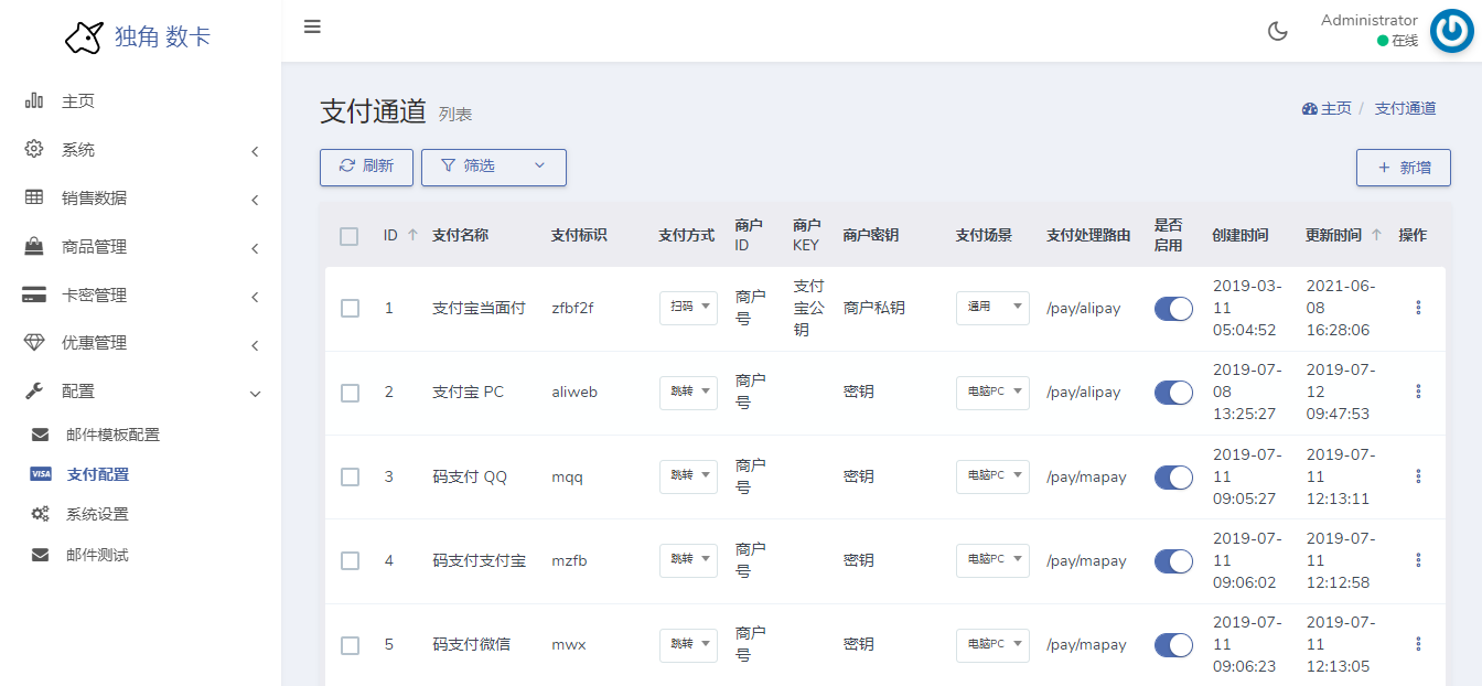 独角兽发卡系统订单处理