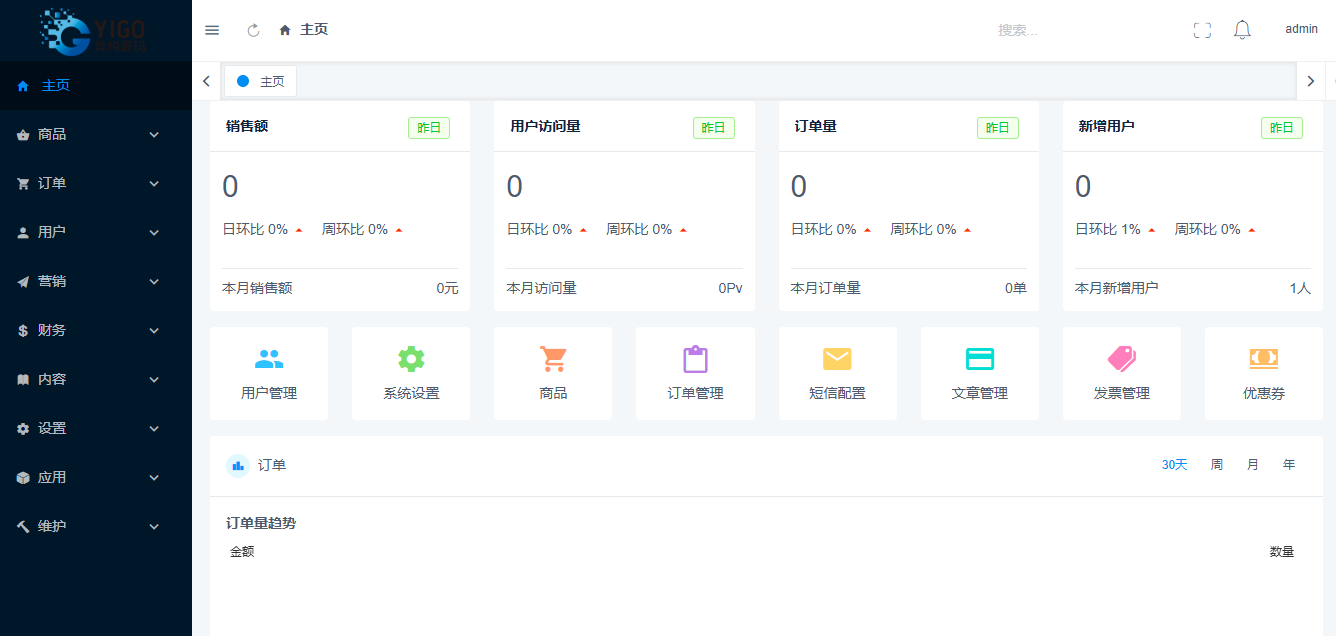 CRMEB电商系统功能示意图