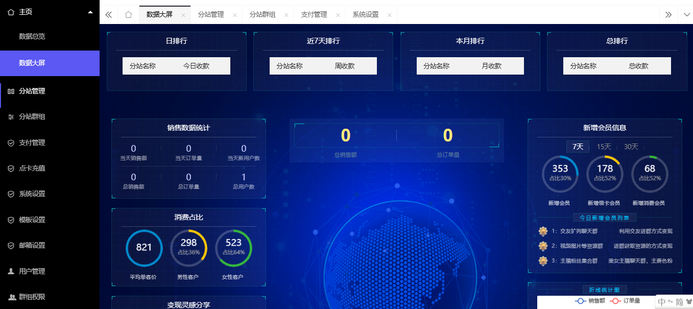 付费进群系统后台管理界面