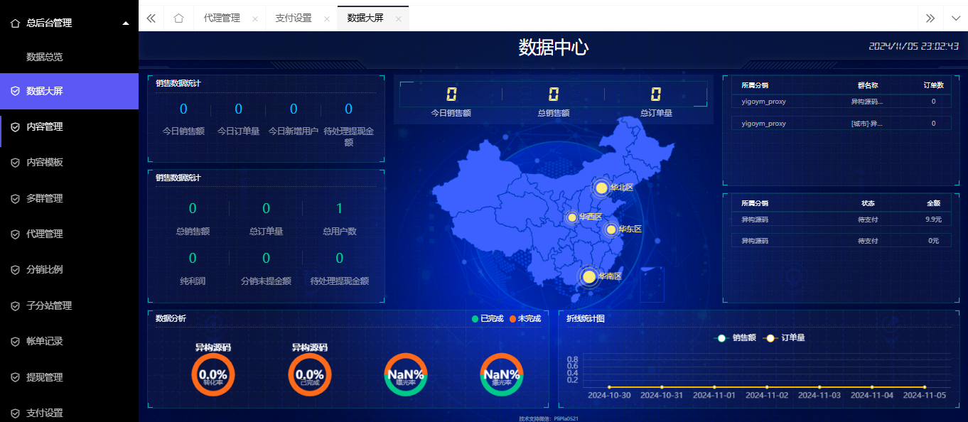 付费进群系统数据统计大屏