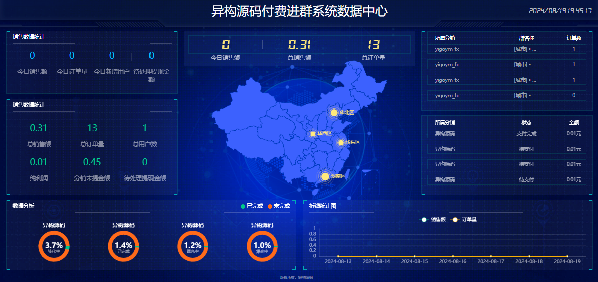 后台管理界面优化