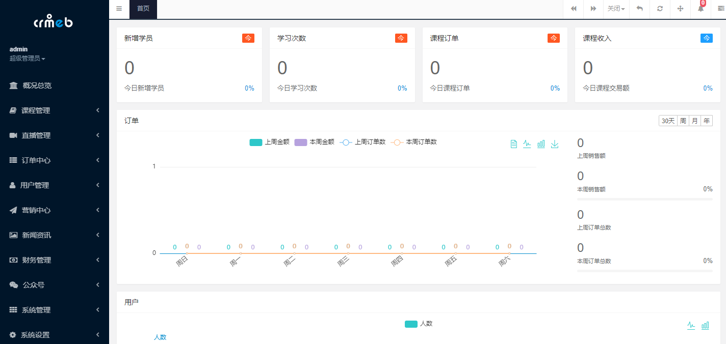 CRMEB系统整体架构图