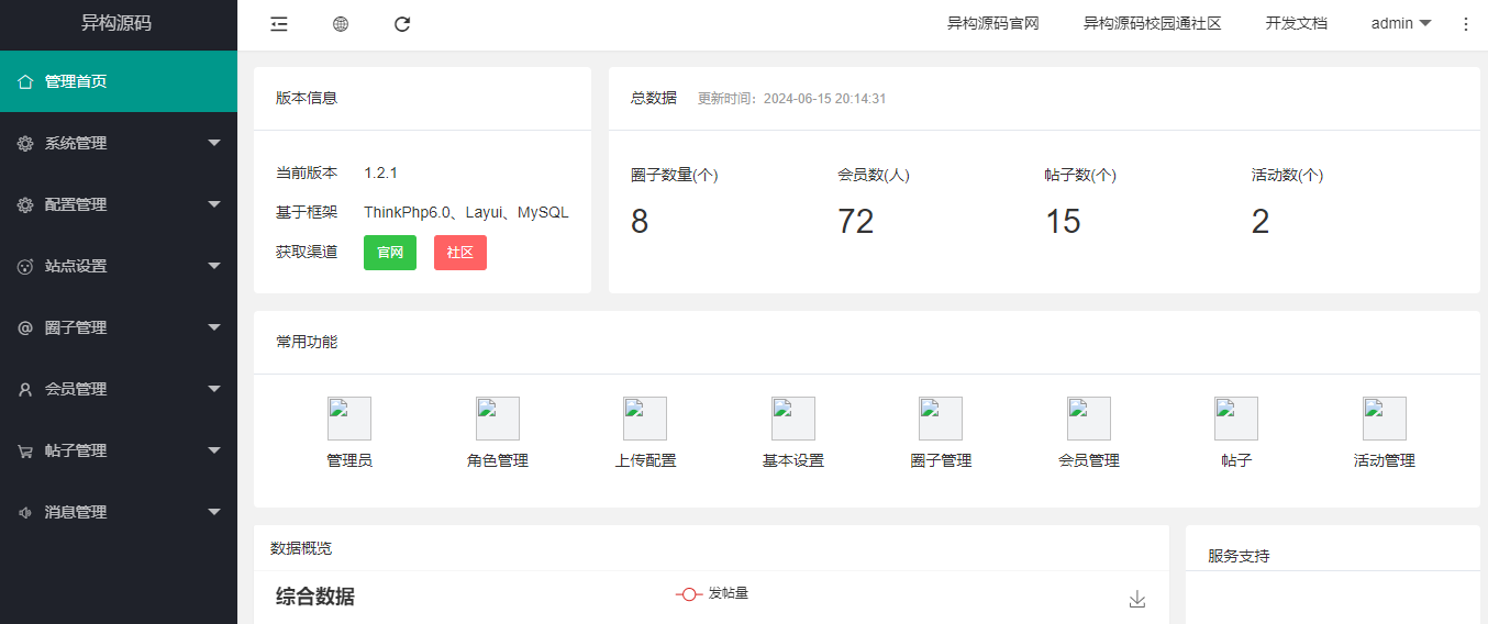 校园论坛系统架构图