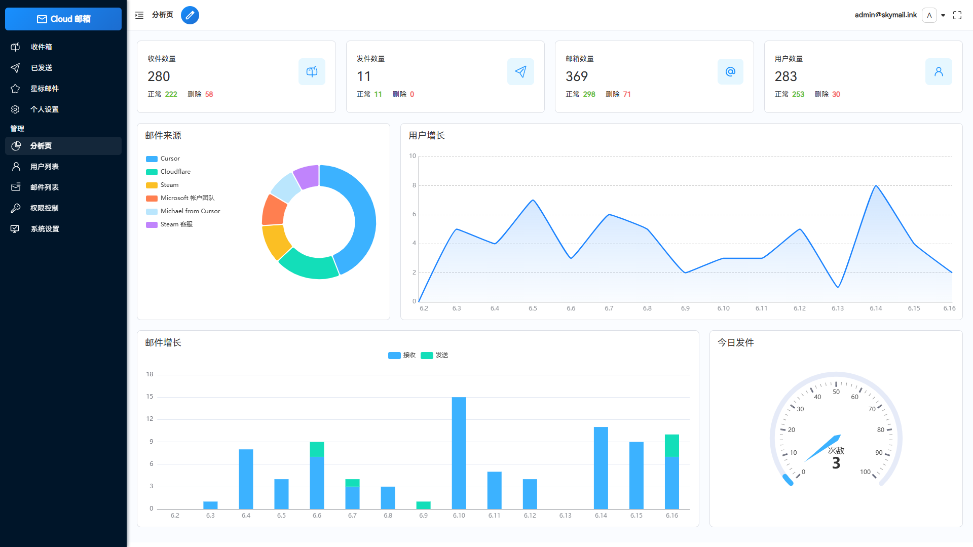 Email邮箱服务系统界面展示