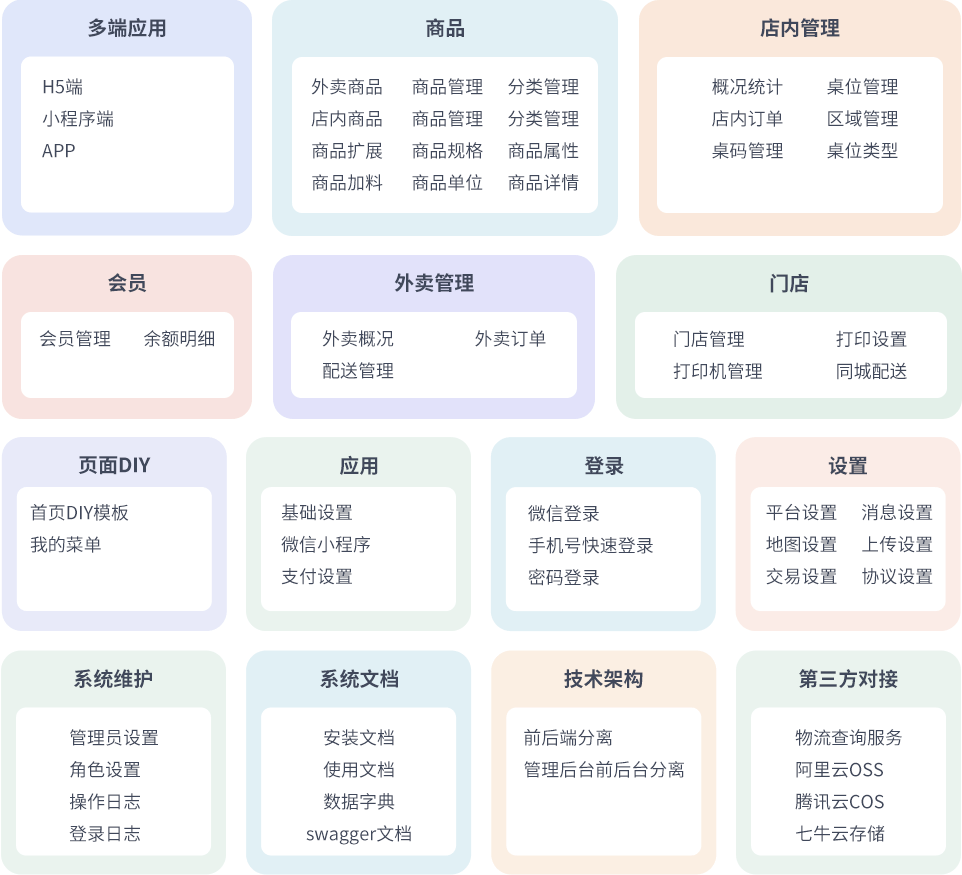 多端接入配置界面