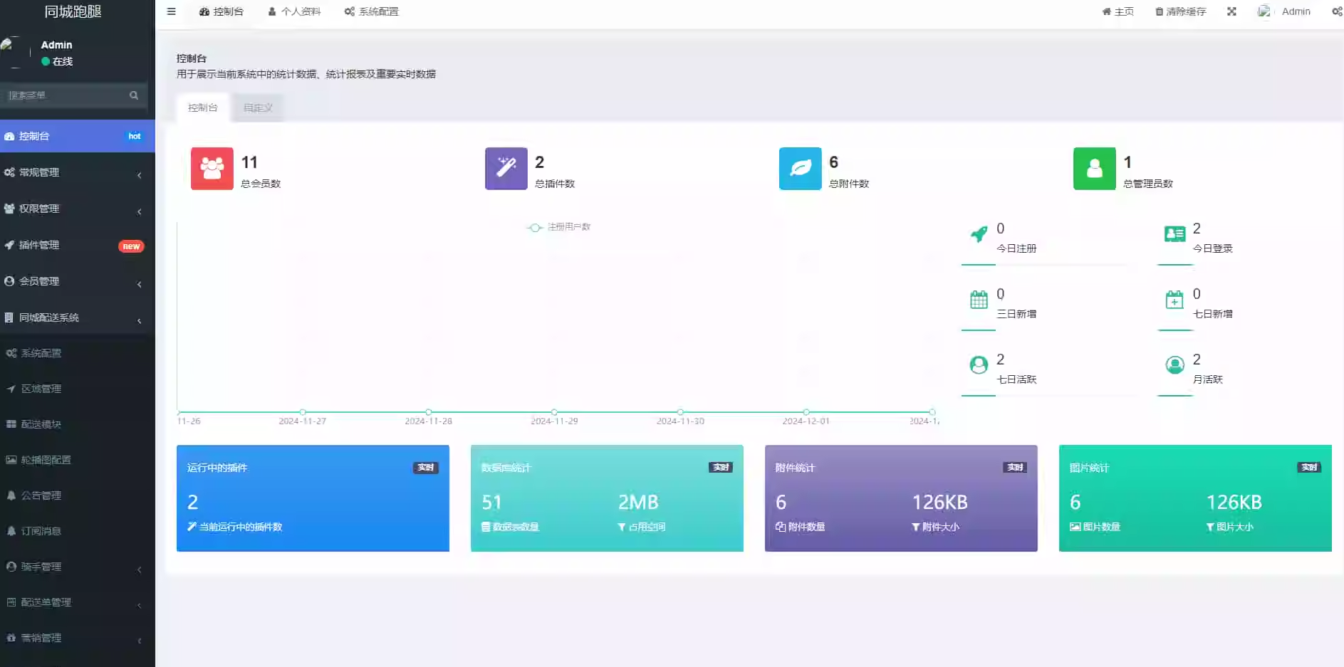 跑腿小程序后台管理系统