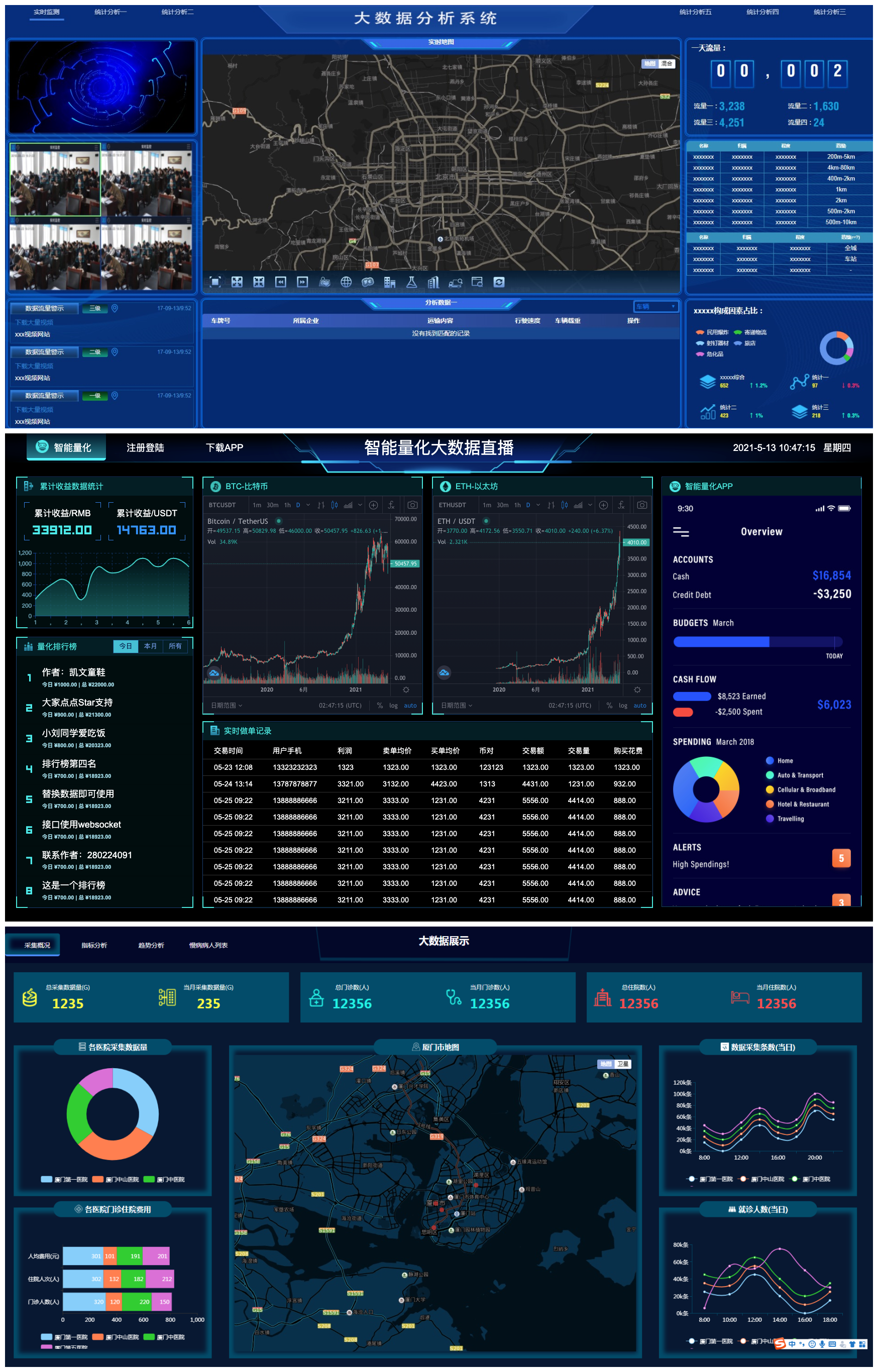 多行业数据可视化模板展示
